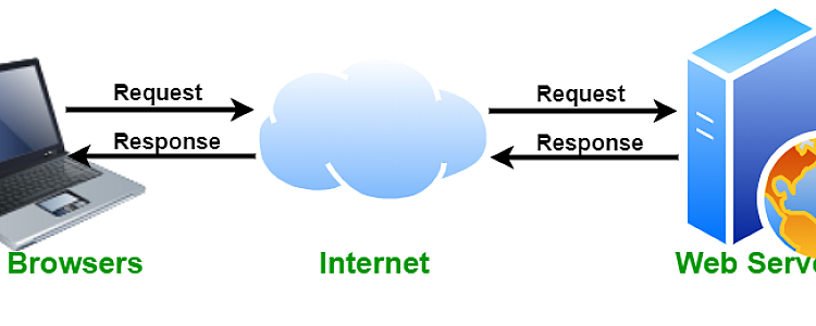 Web Server Information