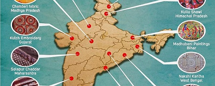 State wise Geographical Indication Tag of All the Indian States