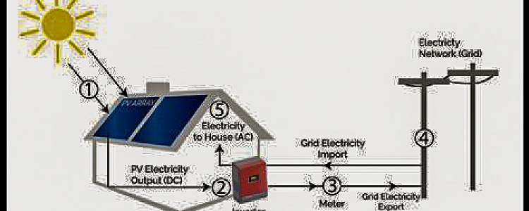 What is Solar Power, why its Industry is Booming and Top 8 Solar Power Projects in India: